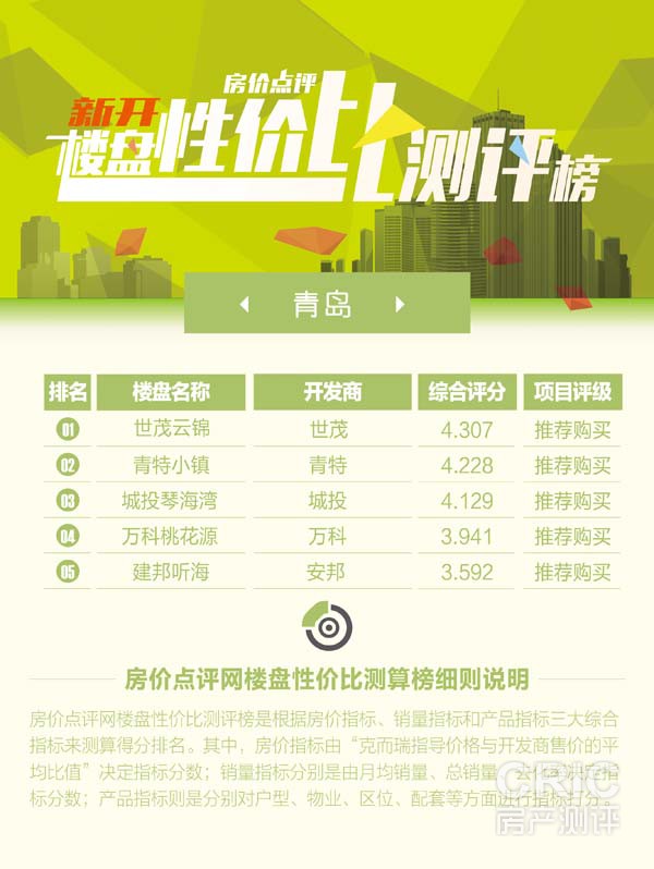 新开楼盘性价比测评榜.jpg