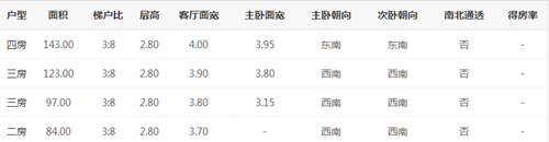 户型表.png
