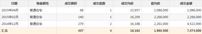 网签数据.png