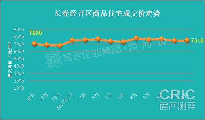 经开区.jpg