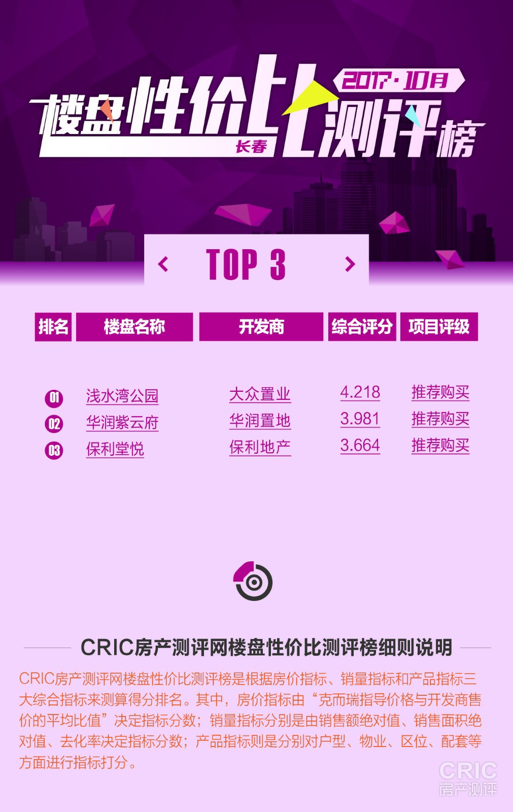 10月性价比楼盘榜.jpg
