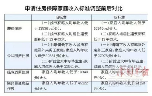 买房收入证明模板_月收入4000如何买房