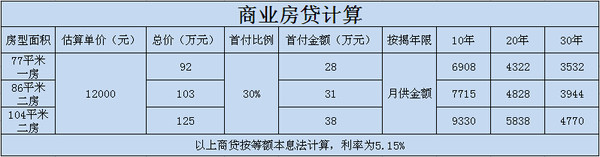 商业房贷计算