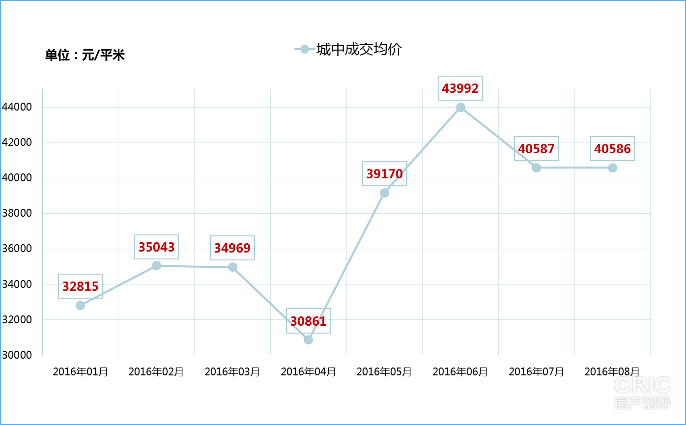 城中.png