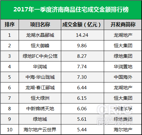 项目成交金额.png