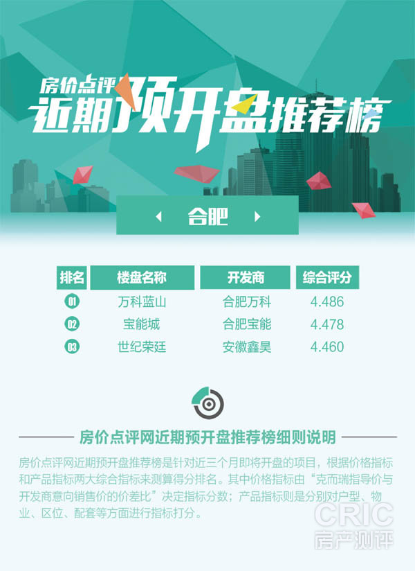 近期预开盘推荐榜1026.jpg
