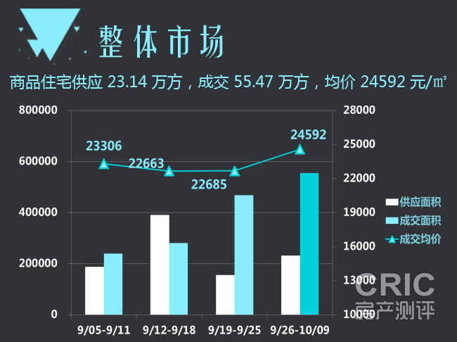 整体市场.jpg