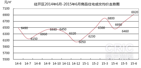 成交均价走势图.jpg