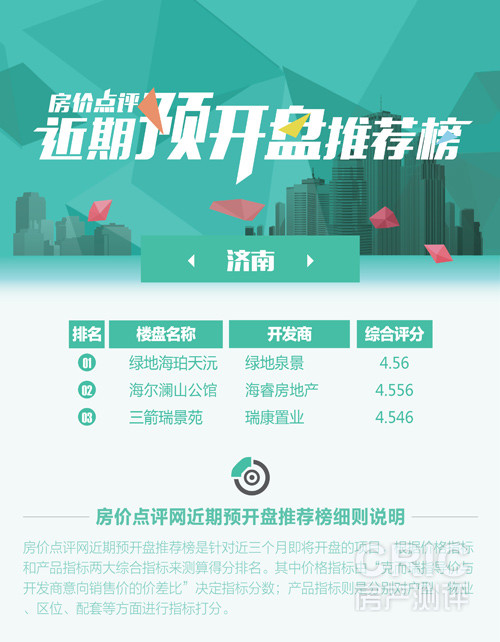 近期预开盘推荐榜-201512.jpg