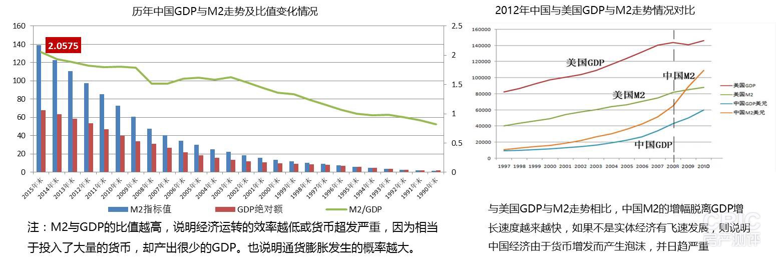 m2与GDP.jpg