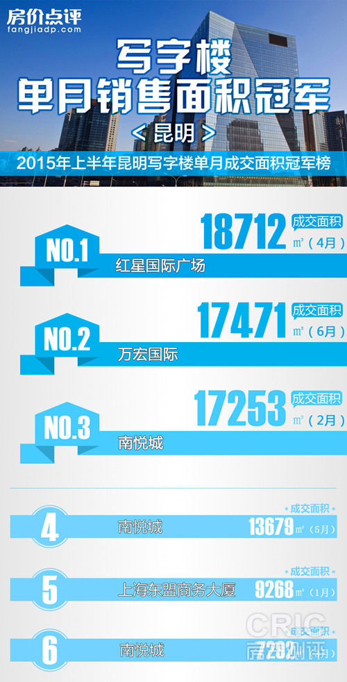 2015半年 写字楼单月冠军排行00_副本.jpg