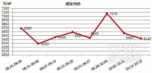 周度价格.jpg