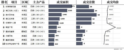 排行榜.jpg