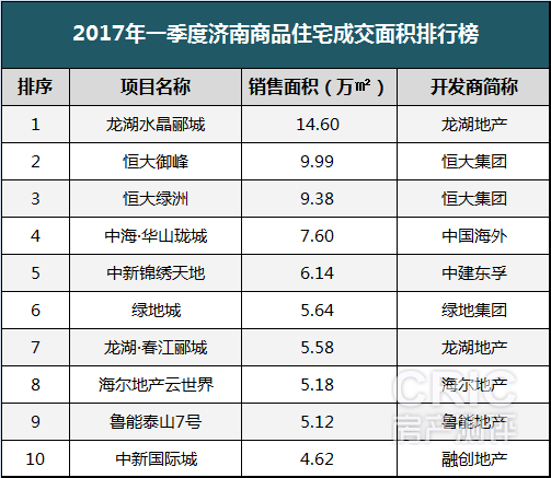 项目成交面积.png