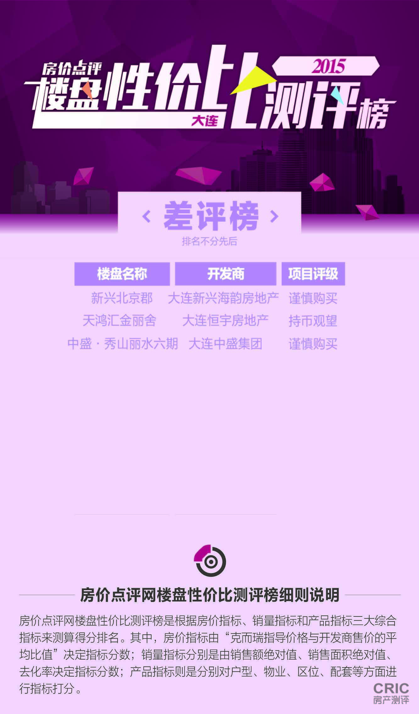 2015差评榜.jpg