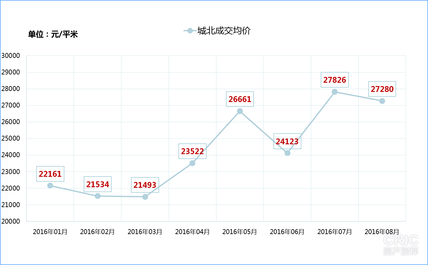 城北.png