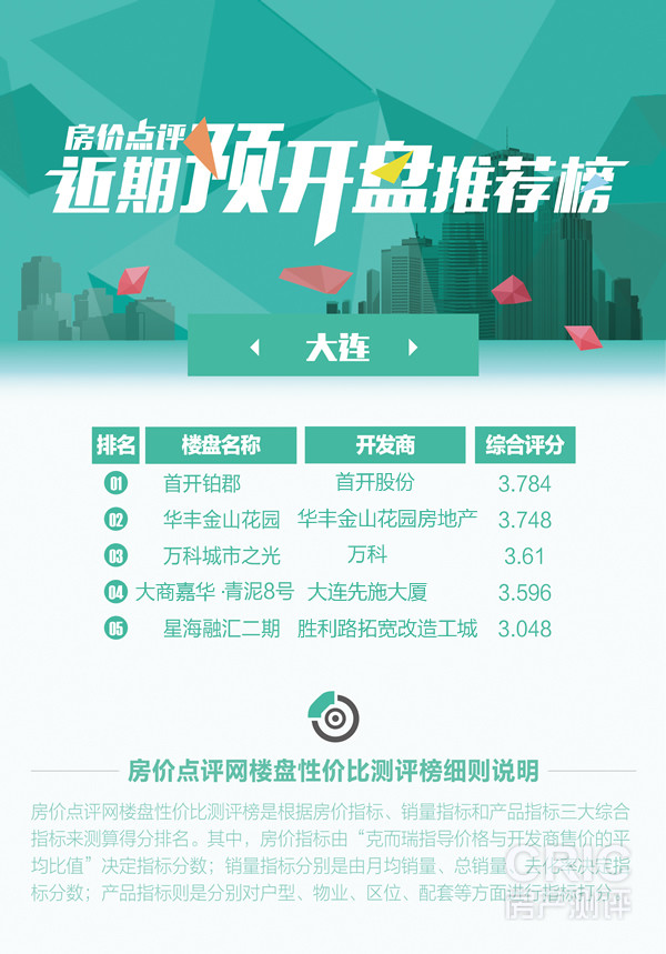 近期预开盘推荐榜.jpg