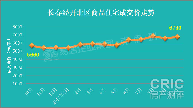 经开北.jpg