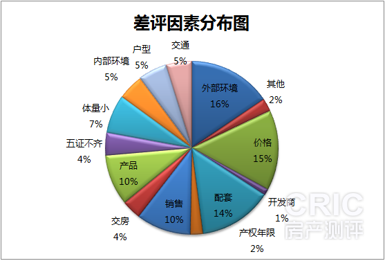 城市人口每年增长_中国城市人口增长图示(2)