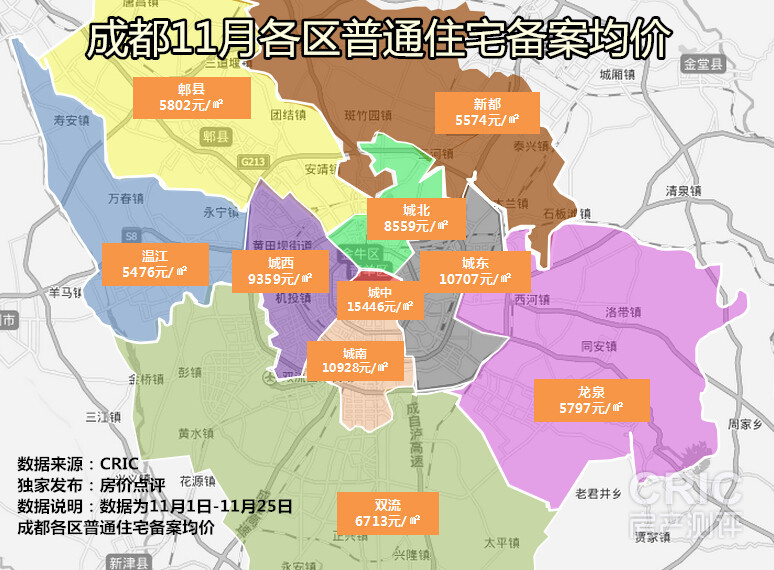 一张图看懂最真实的成都房价!_上海CRIC房产