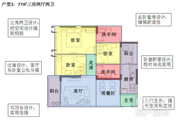 户型图-77平米三房