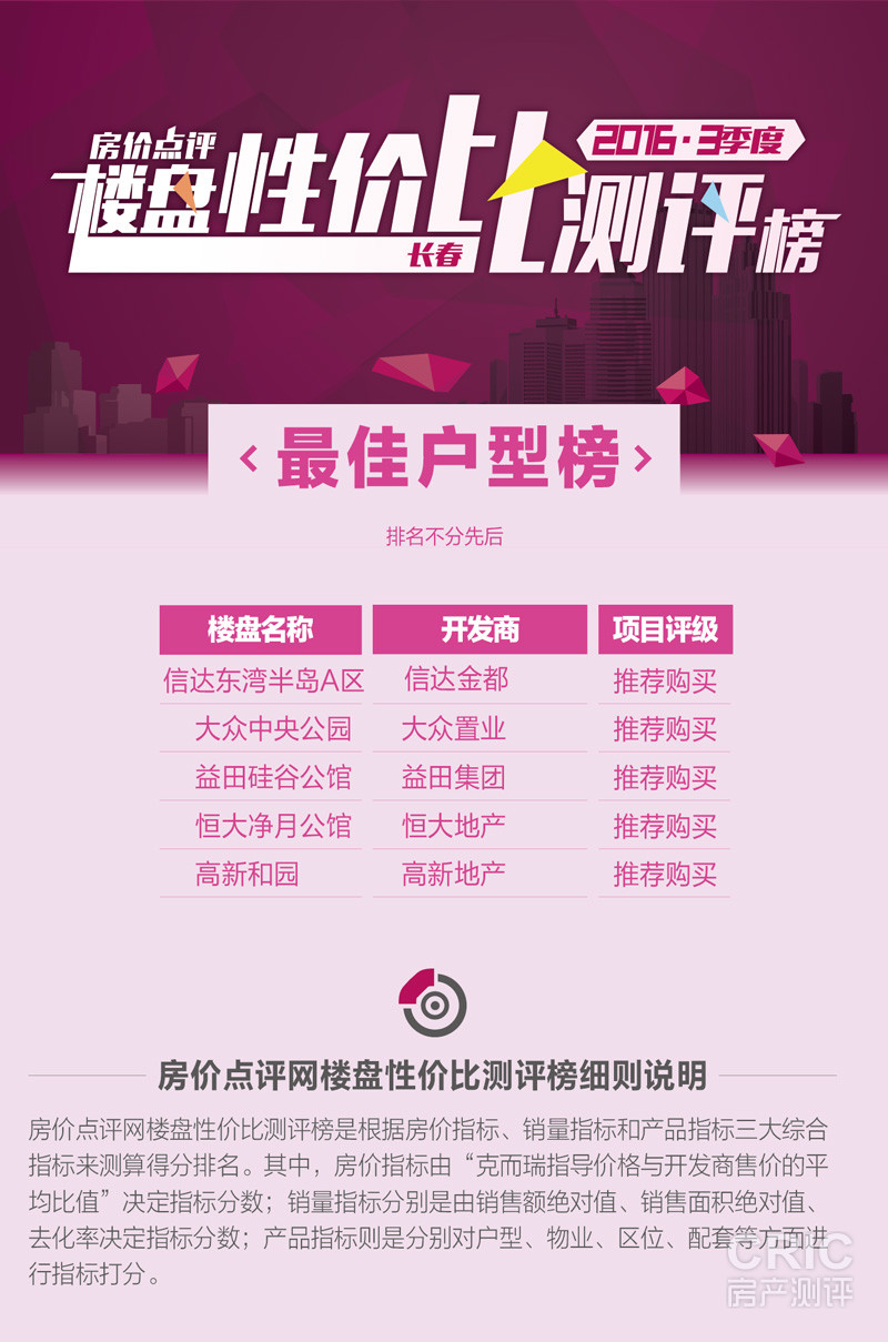 2016楼盘性价比测评榜二季度户型.jpg