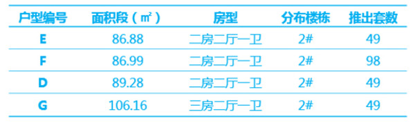 户型配比表