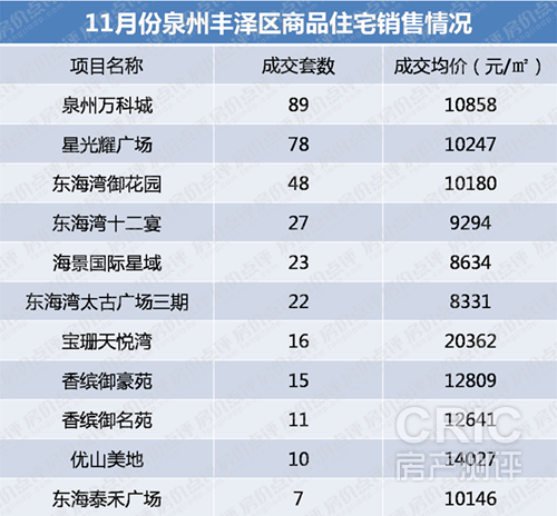 丰泽1_副本.png