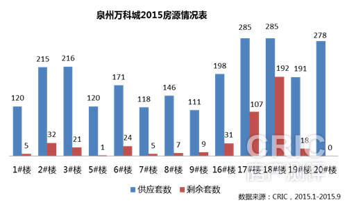 万科城房源.png