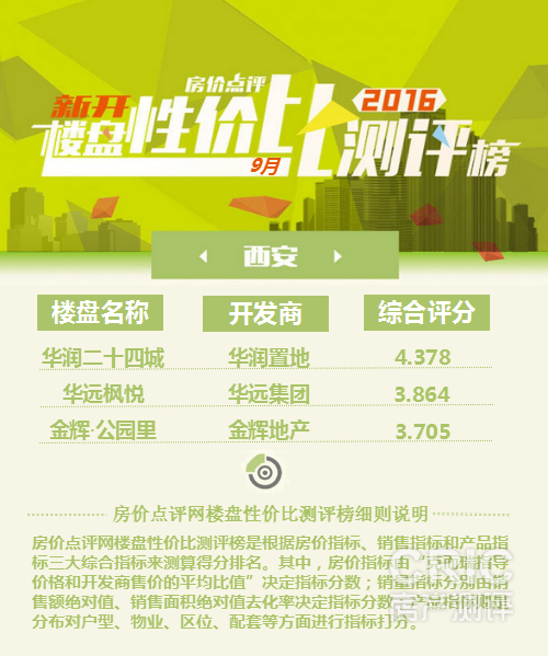 9月新开楼盘测评榜.jpg