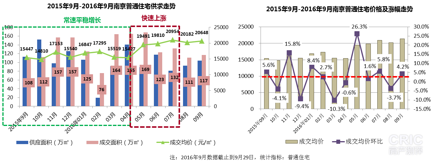 9月量价走势.png