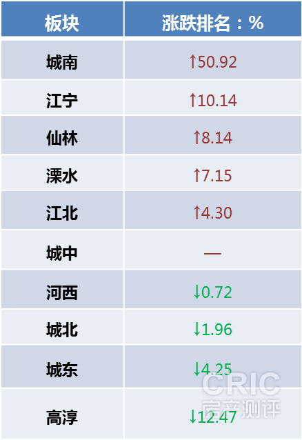 涨跌.png