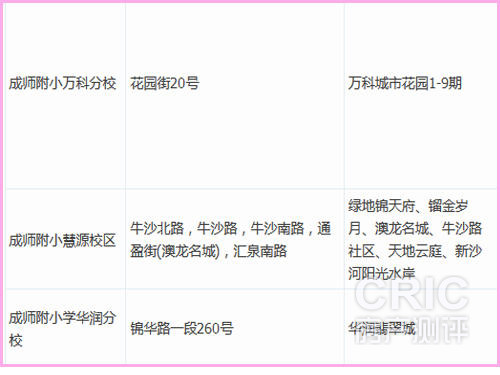 通用时代学区.jpg