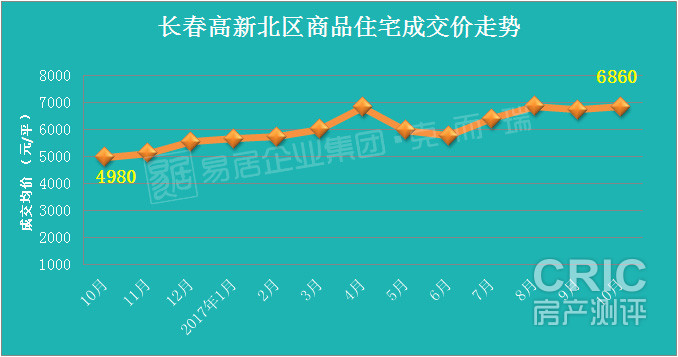 高新北.jpg