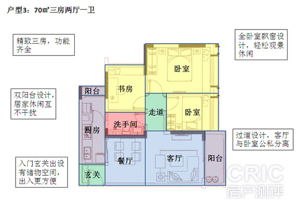 户型图-70平米三房