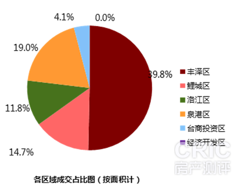区域.png
