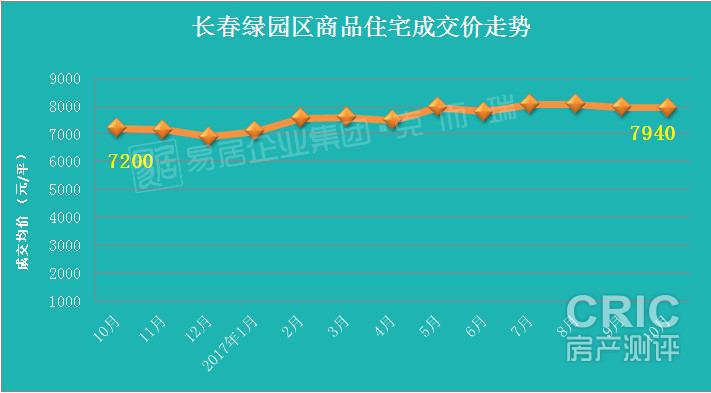 绿园区.jpg