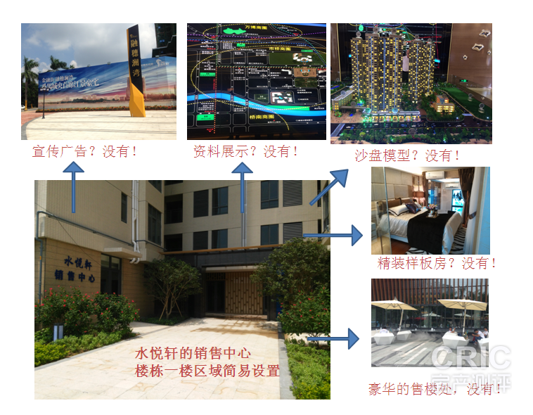 售楼处图片.png