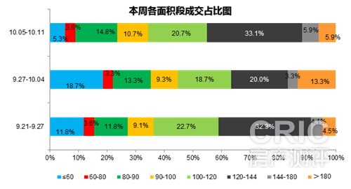 面积.png