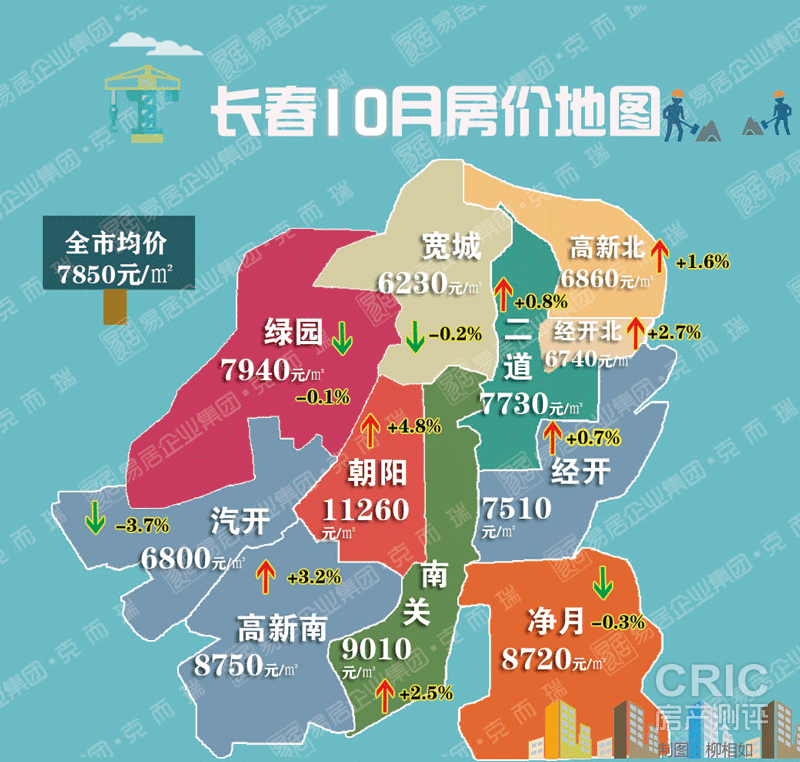 10月房价地图.gif